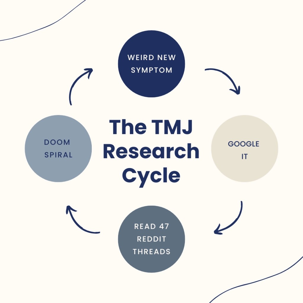TMJ Research Cycle: Weird New Symptom > Google It>Read 47 Reddit Threads>Doom Spiral